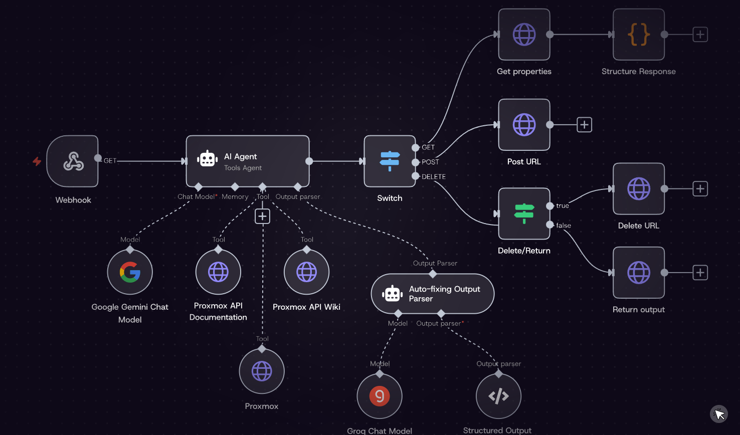 N8N local deployment